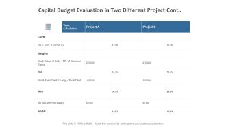 Capital Budget Evaluation In Two Different Project Cont Ppt PowerPoint Presentation Infographics Mockup