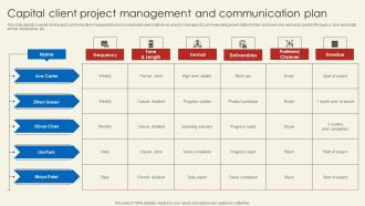 Capital Client Project Management And Communication Plan Formats PDF