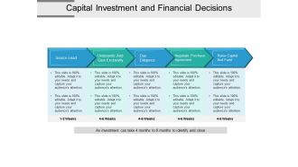 Capital Investment And Financial Decisions Ppt PowerPoint Presentation Model Visual Aids