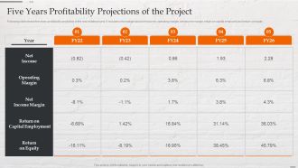 Capital Investment Options Five Years Profitability Projections Of The Project Download PDF
