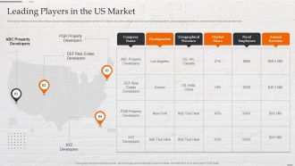 Capital Investment Options Leading Players In The Us Market Information PDF