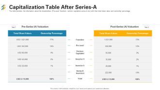Capitalization Table After Series A Ppt Portfolio Inspiration PDF