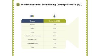 Capture Business Events Your Investment For Event Filming Coverage Proposal Planning Ppt Infographic Template Objects PDF