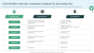 Card Interface Networks Comparative Analysis By Processing Fees Formats PDF