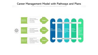 Career Management Model With Pathways And Plans Ppt PowerPoint Presentation File Ideas PDF