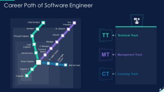 Career Path Of Software Engineer Designs PDF
