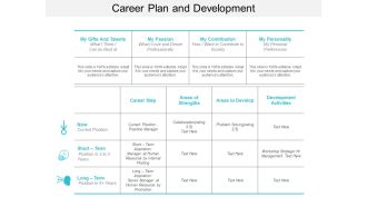 Career Plan And Development Ppt PowerPoint Presentation Inspiration Guide