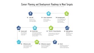 Career Planning And Development Roadmap To Meet Targets Ppt PowerPoint Presentation File Structure PDF