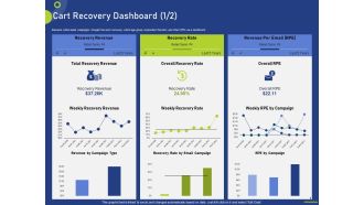 Cart Recovery Dashboard Ppt Outline Icon PDF