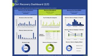 Cart Recovery Dashboard Revenue Ppt Portfolio Design Templates PDF