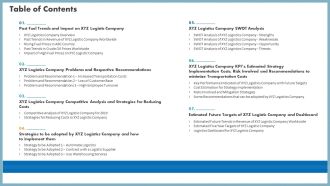 Case Competition Inflated Fuel Price In Logistics Firm Table Of Contents Inspiration PDF