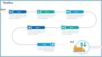 Case Competition Inflated Fuel Price In Logistics Firm Timeline Inspiration PDF