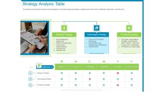 Case Competition Reduction In Existing Customer Of Telecommunication Company Strategy Analysis Table Ppt File Graphics PDF