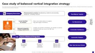 Case Study Of Balanced Vertical Integration Strategy Topics PDF