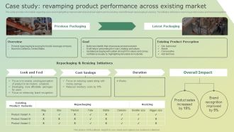 Case Study Revamping Product Performance Across Existing Market Pictures PDF
