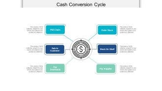 Cash Conversion Cycle Ppt PowerPoint Presentation Outline Example Introduction