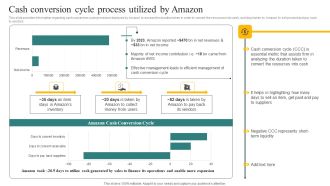 Cash Conversion Cycle Process Utilized By Amazon Ppt File Format Ideas PDF