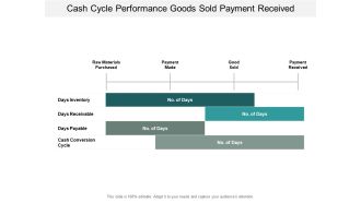 Cash Cycle Performance Goods Sold Payment Received Ppt PowerPoint Presentation Pictures Example Introduction