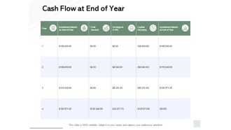 Cash Flow At End Of Year Ppt PowerPoint Presentation Layouts Grid