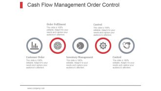 Cash Flow Management Order Control Ppt PowerPoint Presentation Design Ideas