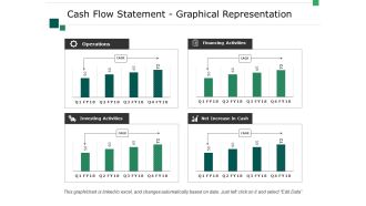 Cash Flow Statement Graphical Representation Ppt PowerPoint Presentation Professional Show