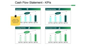 Cash Flow Statement Kpis Ppt PowerPoint Presentation Layouts Show
