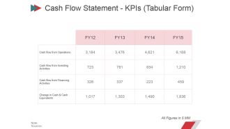 Cash Flow Statement Kpis Tabular Form Ppt PowerPoint Presentation Infographics File Formats