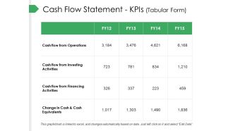 Cash Flow Statement Kpis Tabular Form Ppt PowerPoint Presentation Slides Skills