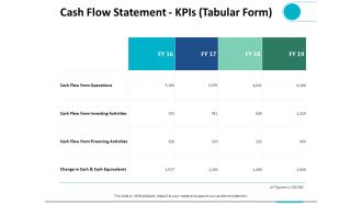 Cash Flow Statement Kpis Tabular Form Ppt PowerPoint Presentation Summary Infographic Template