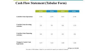 Cash Flow Statement Tabular Form Ppt PowerPoint Presentation Icon Graphics