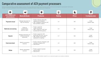 Cashless Payment Strategies To Enhance Business Performance Comparative Assessment Of ACH Payment Background PDF