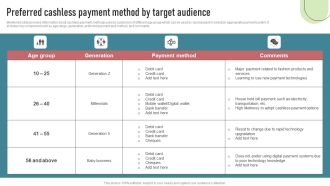 Cashless Payment Strategies To Enhance Business Performance Preferred Cashless Payment Method By Target Inspiration PDF