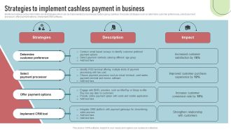 Cashless Payment Strategies To Enhance Business Performance Strategies To Implement Cashless Payment Information PDF