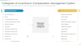 Categories Of Incentives In Compensation Management System Brochure PDF