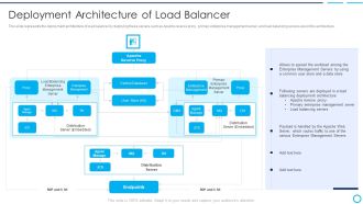 Categories Of Load Balancer Deployment Architecture Brochure PDF