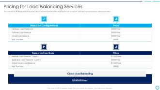 Categories Of Load Balancer Pricing For Load Balancing Services Rules PDF