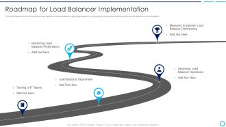 Categories Of Load Balancer Roadmap For Load Balancer Implementation Graphics PDF