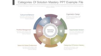 Categories Of Solution Mastery Ppt Example File