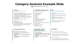 Category Analysis Example Slide Ppt PowerPoint Presentation File Infographics