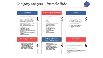 Category Analysis Example Slide Ppt PowerPoint Presentation Outline Introduction