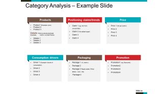 Category Analysis Example Slide Ppt PowerPoint Presentation Portfolio Slides