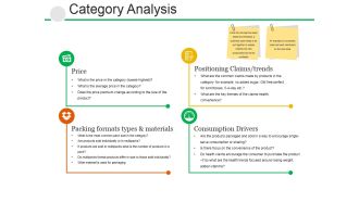 Category Analysis Ppt PowerPoint Presentation Styles Ideas