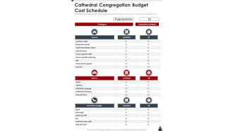 Cathedral Congregation Budget Cost Schedule One Pager Sample Example Document
