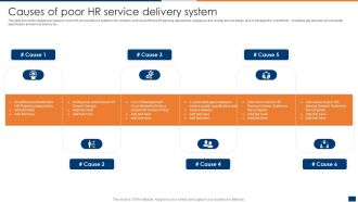 Causes Of Poor HR Service Delivery System Structure PDF