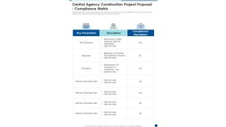 Central Agency Construction Project Proposal Compliance Matrix One Pager Sample Example Document