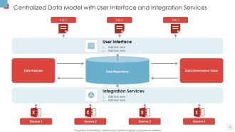 Centralized Data Model With User Interface And Integration Services Template PDF