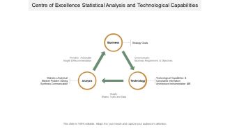 Centre Of Excellence Statistical Analysis And Technological Capabilities Ppt PowerPoint Presentation Icon Templates