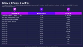 Certification Information Technology Professionals Salary In Different Countries Icons PDF