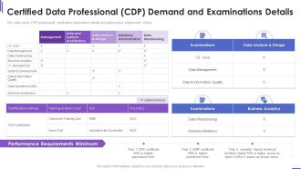 Certified Data Professional Cdp Demand Collection Of Information Technology Certifications Information PDF