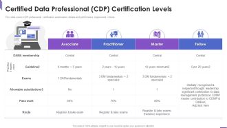 Certified Data Professional Collection Of Information Technology Certifications Demonstration PDF